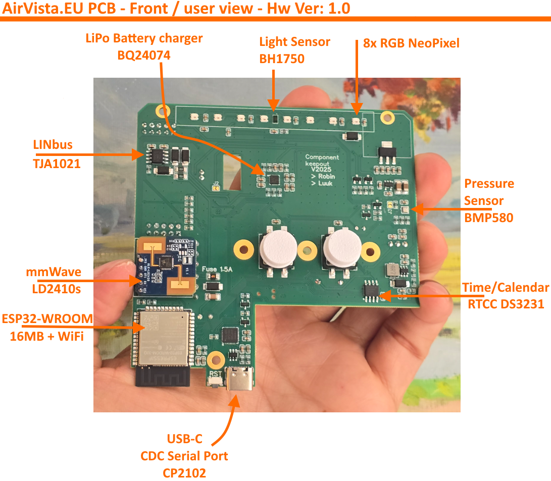 AirVista Kit (DIY version)
